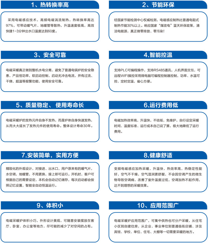 電采暖費電嗎？用事實說話！