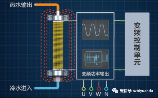 電磁采暖爐應(yīng)用場(chǎng)所及工作原理， 你都了解嗎？