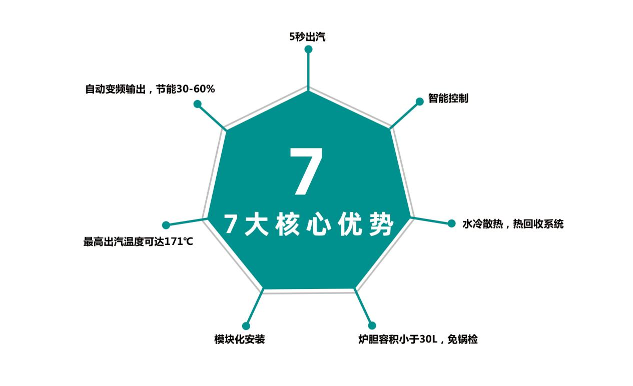 什么是電磁蒸汽發(fā)生器？與傳統(tǒng)蒸汽鍋爐有什么區(qū)別？優(yōu)勢有哪些？