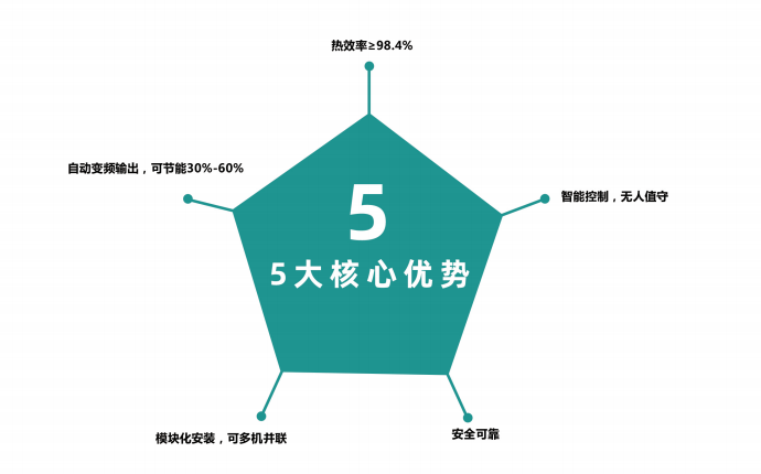 什么是電磁熱風爐？與電熱管熱風爐有什么區(qū)別？優(yōu)勢有哪些？